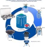 Campingaz Party Grill 400 CV, All-in-One Portable Camping Stove and Grill - Image 3