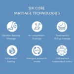 Rotai Foot And Calf Massager - Image 7