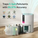 Dreo Macro AP505S Smart Air Purifier DR HAP005S with HEPA Filter for Large Rooms and Bedrooms - Image 3