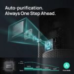 Dreo Macro AP505S Smart Air Purifier DR HAP005S with HEPA Filter for Large Rooms and Bedrooms - Image 11