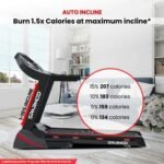 Sparnod Fitness, (2 HP DC Motor) foldable Sturdy treadmill with shock absorption, STH-3400 - Image 4