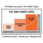 Torque Tank M4 Sled Push – Complete Strength & Conditioning Fitness Kit - Image 6