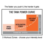 Torque Tank M4 Sled Push – Complete Strength & Conditioning Fitness Kit - Image 6